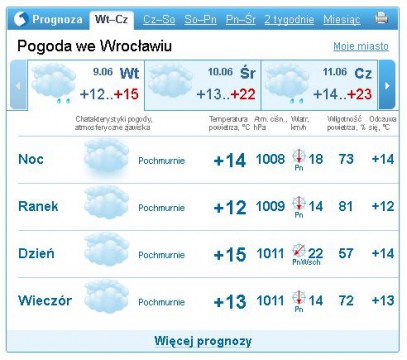pogoda Wroclaw